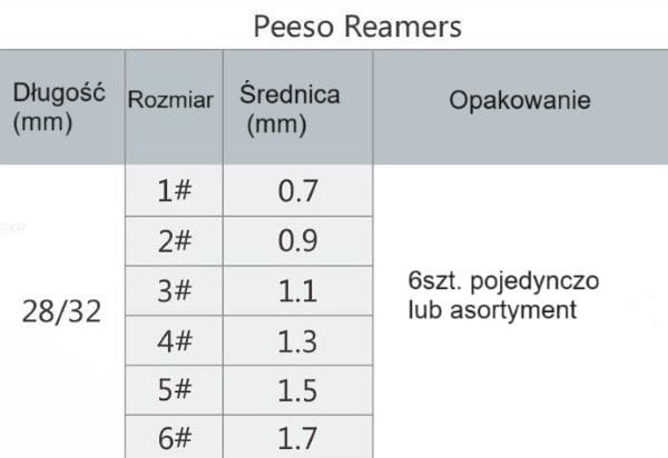 Denco Peeso Reamers tabela rozmiary pilników.jpg