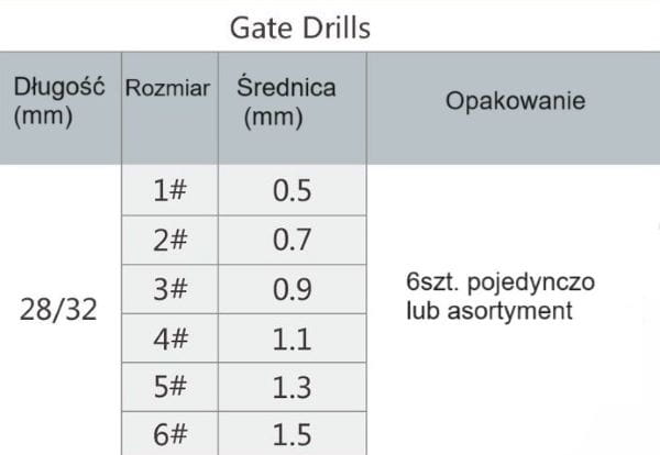 Denco Gates Drills wiertła endodontyczne tabela rozmiary pilników.jpg