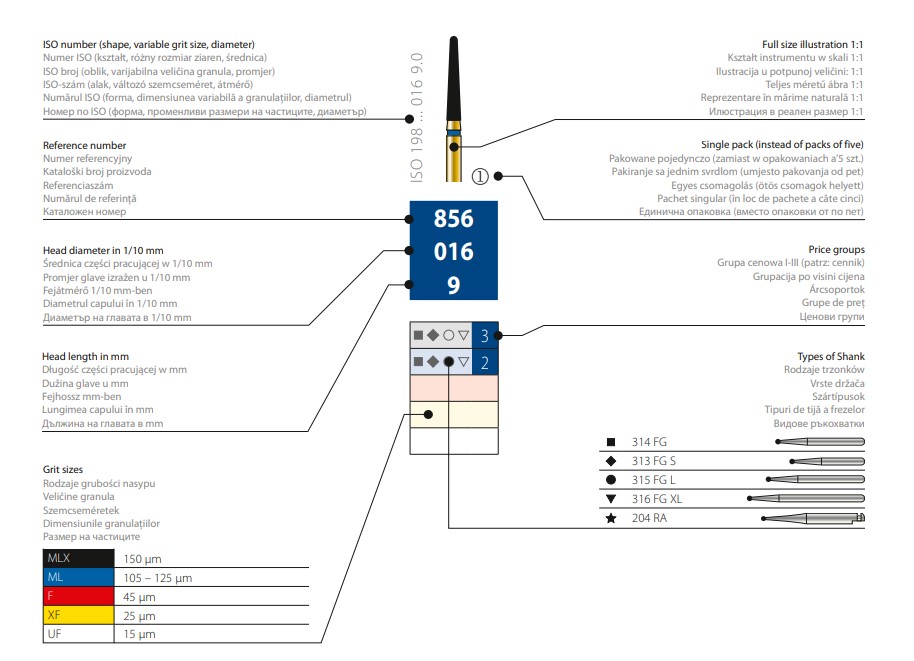 diatech diagram